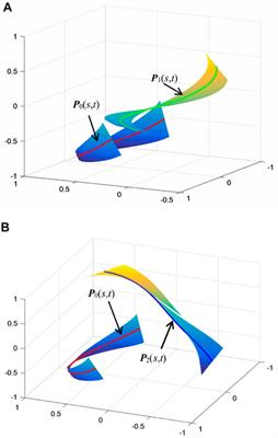 A unified method for constructing developable surface pencils interpolating characteristic curves